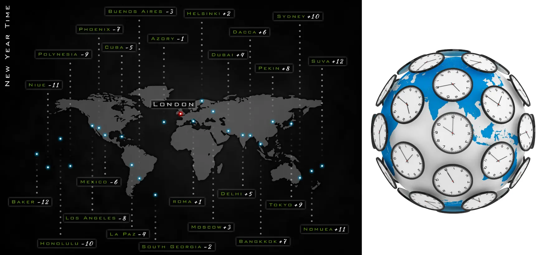 gmt-ve-utc-nedir-2