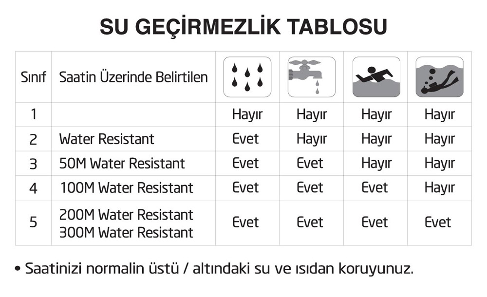 suya dayanıklı saat